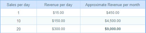 ClickBank Associate